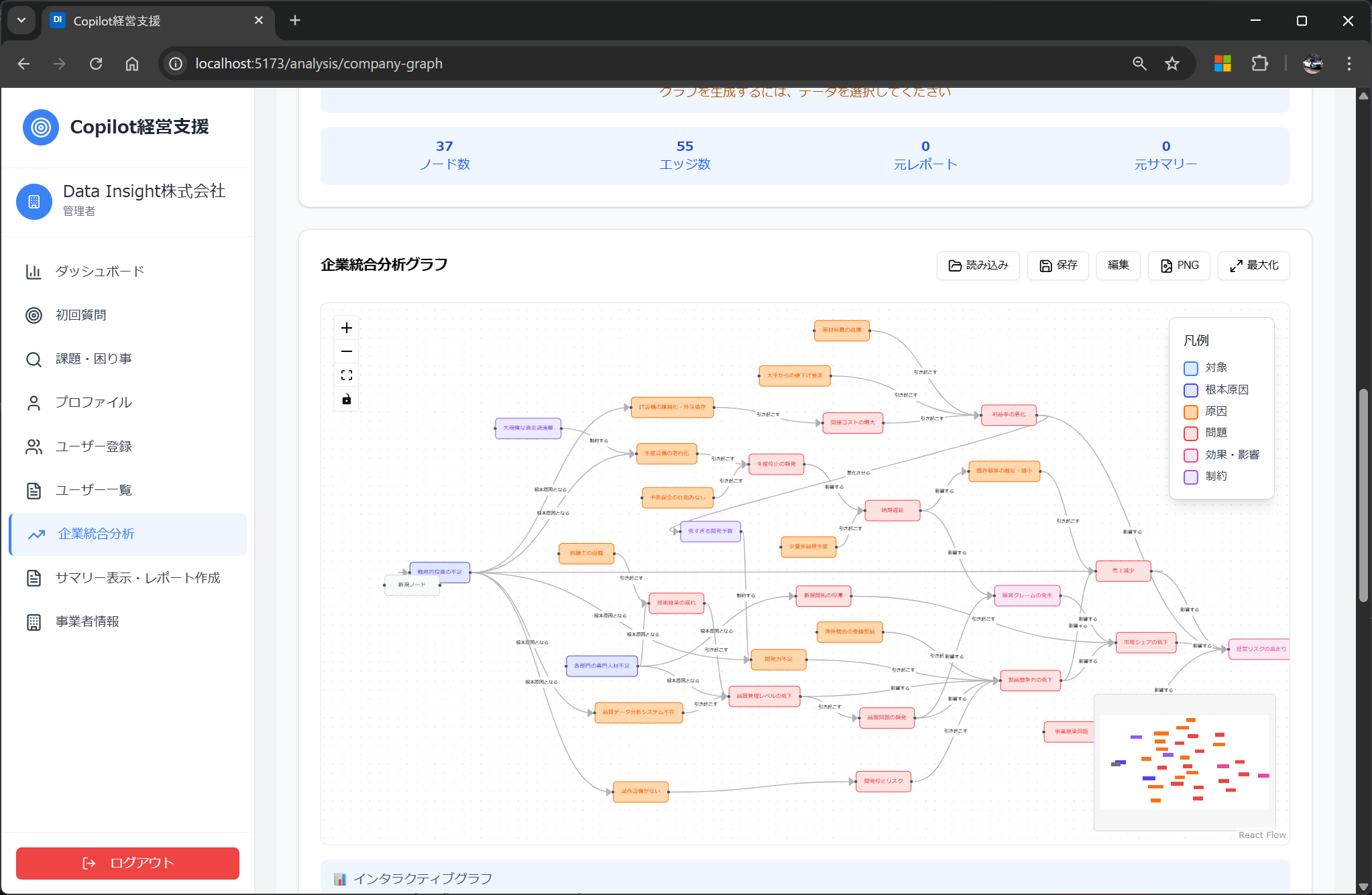 全社員統合ナレッジグラフ分析結果